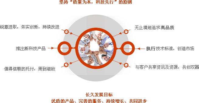 企業(yè)文化.png 企業(yè)文化.png